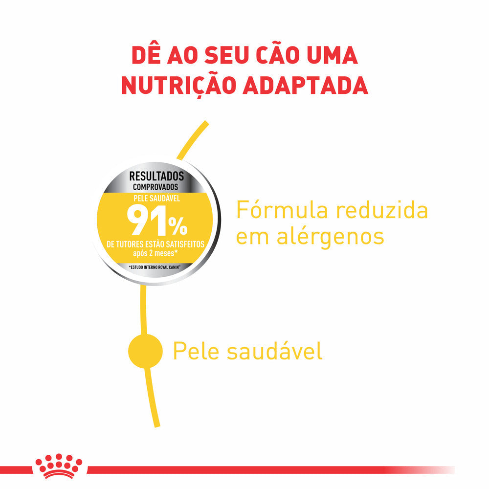 Royal Canin Maxi Dermacomfort – Ração para Cães Adultos/Idosos de Raça Grande com Pele Sensível